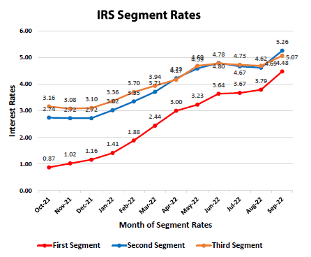 IRS Chevron Segment Rate | Insight Wealth Strategies