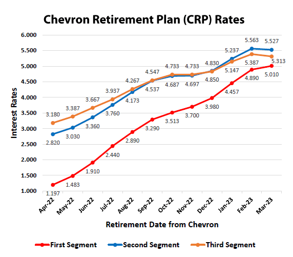 IRS Chevron Segment Rate | Insight Wealth Strategies