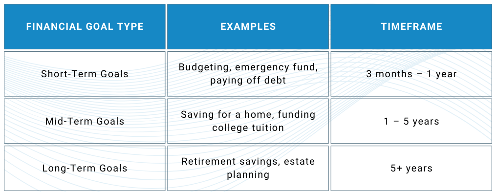 Comparison of Financial Goals and Timeframes