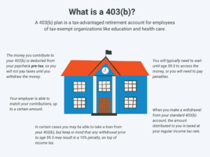 403b-plan