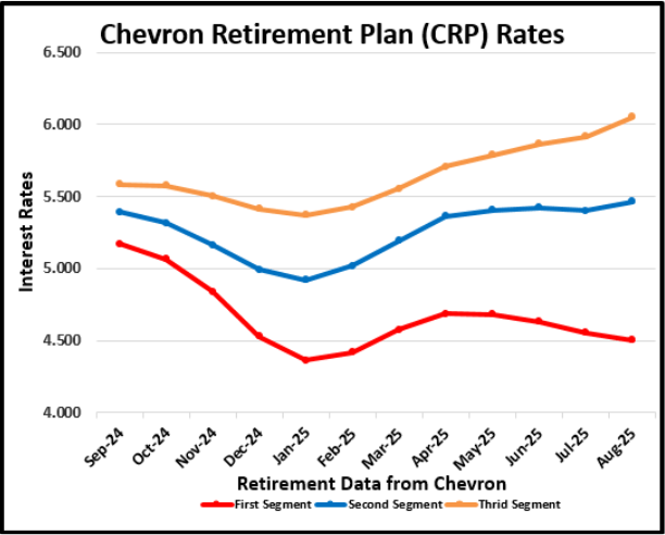 CRP Rates May 2025