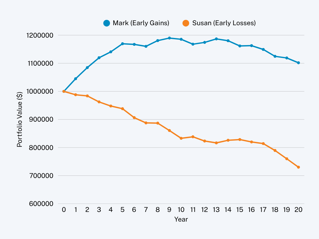 Seq of returns risk