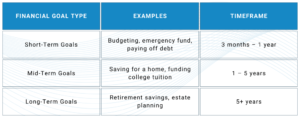 Comparison-of-Financial-Goals-and-Timeframes