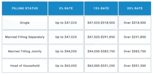 Federal-filling-rate-texas