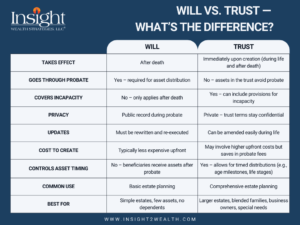 Will-vs-Trust-article